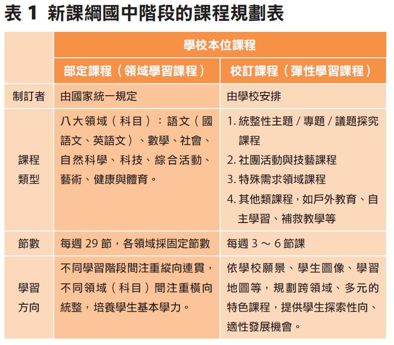 從學「能力」到學「素養」