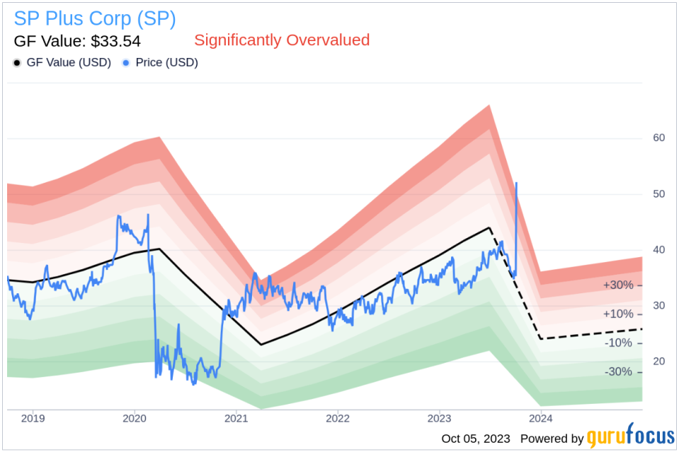 Unveiling SP Plus (SP)'s Value: Is It Really Priced Right? A Comprehensive Guide