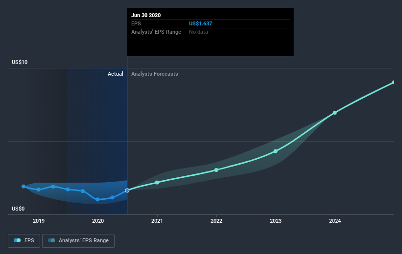 earnings-per-share-growth