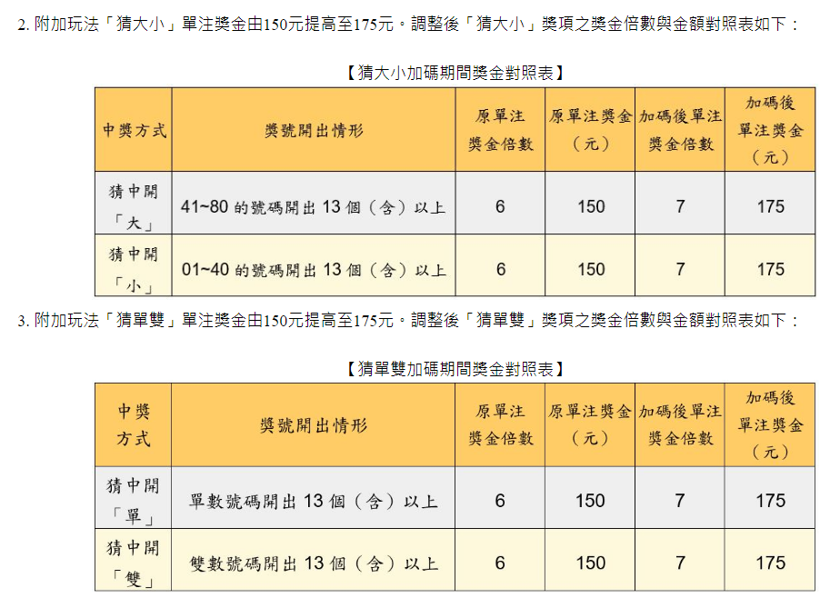 圖／台灣彩券