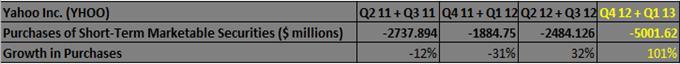 Excited_By_Yahoo_Stock_Keep_The_Yen_In_Mind_Copy_body_Picture_2.png, Excited By Yahoo Stock? Keep The Yen In Mind