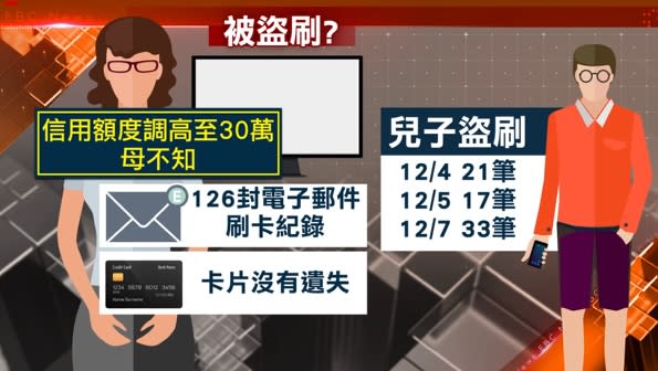 陳小姐的信用卡被兒子刷了近30萬。（圖／東森新聞）