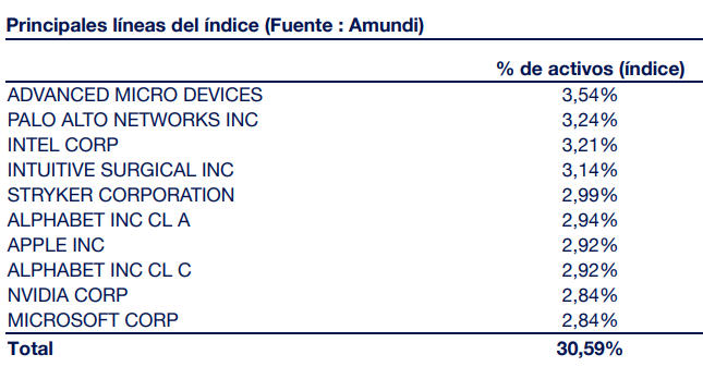 Invertimos en Inteligencia Artificial y robótica a través de un ETF