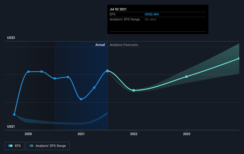 earnings-per-share-growth