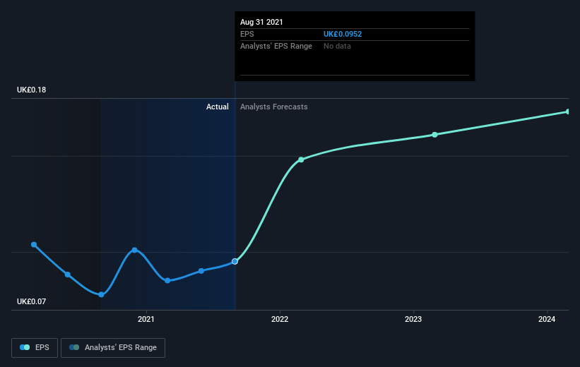 earnings-per-share-growth