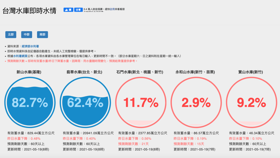 （取自水利署）