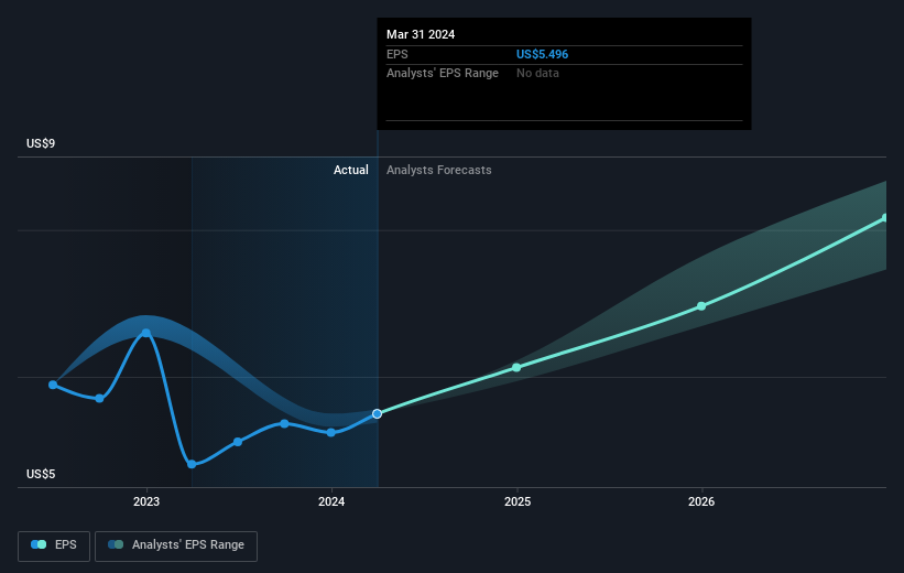 earnings-per-share-growth