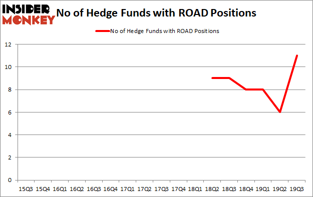 Is ROAD A Good Stock To Buy?