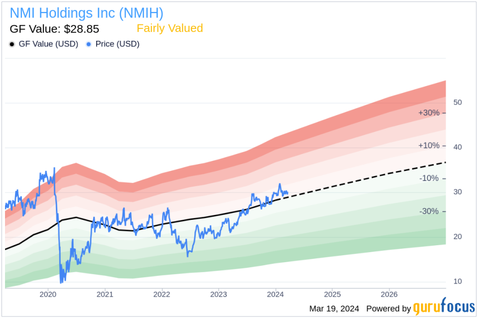 Insider Sell: EVP, Chief Sales Officer Norman Fitzgerald Sells 12,000 Shares of NMI Holdings Inc (NMIH)