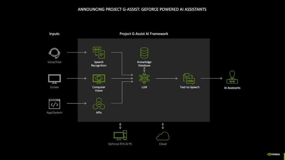 Nvidia Project G-Assist