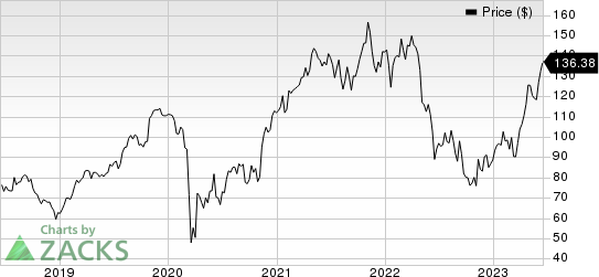 CONMED Corporation Price