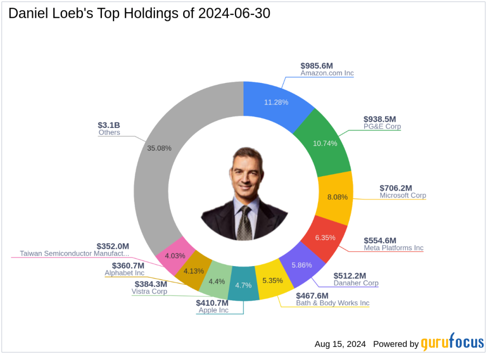 Daniel Loeb's Strategic Embrace of Apple Inc in Q2 2024