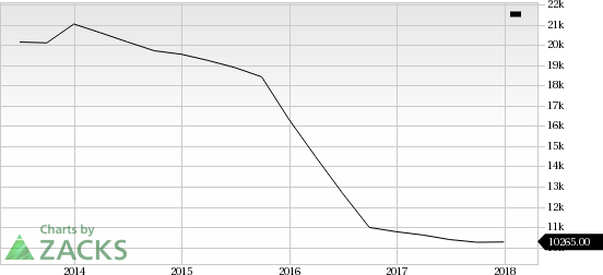 Decreasing demand for paper-related systems and unfavorable foreign currency movements may translate into lower first-quarter 2018 revenues for Xerox Corporation (XRX).