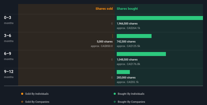 insider-trading-volume