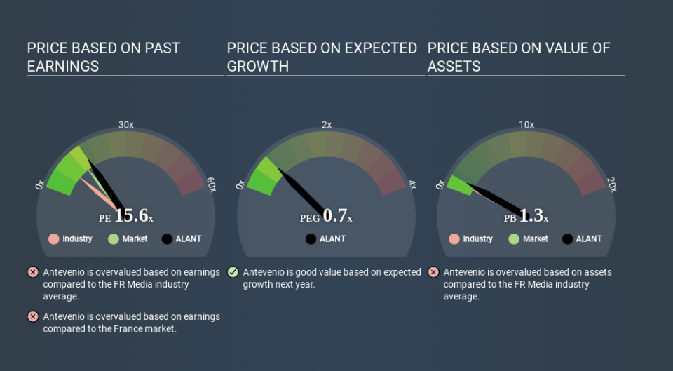 ENXTPA:ALANT Price Estimation Relative to Market March 30th 2020