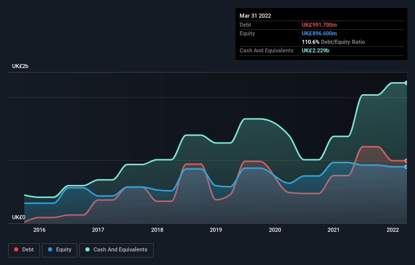 debt-equity-history-analysis