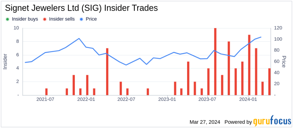 Signet Jewelers Ltd (SIG) President of KAY Jewelers Sells Company Shares