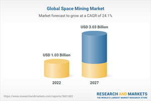 Global Space Mining Market