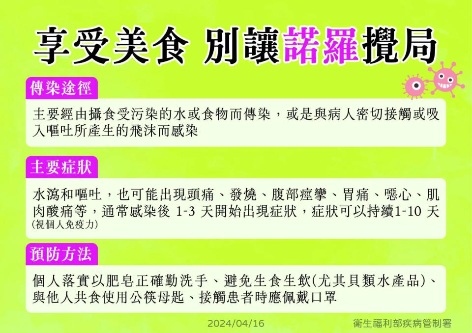 <strong>許多人都有感染腸病毒、諾羅病毒和輪狀病毒其中一種病毒，甚至兩種以上的經驗。</strong>