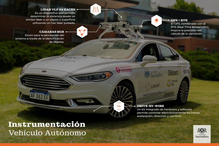 La Universidad de San Andrés presentó un proyecto para desarrollar el software que le permita a un auto transformarse en autónomo y transitar las calles sin conducción humana