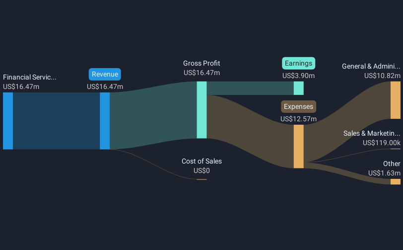 revenue-and-expenses-breakdown