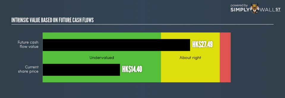 SEHK:836 Intrinsic Value Export August 23rd 18