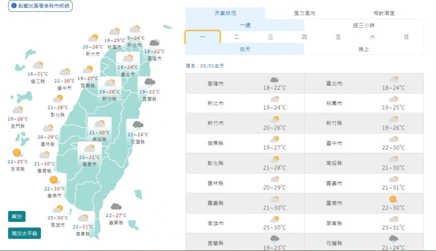 今日氣溫預報。（圖／中央氣象局）