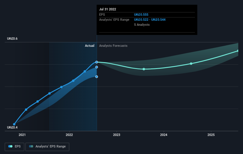 earnings-per-share-growth