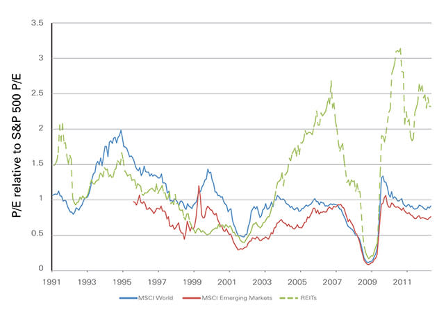 reit-etfs