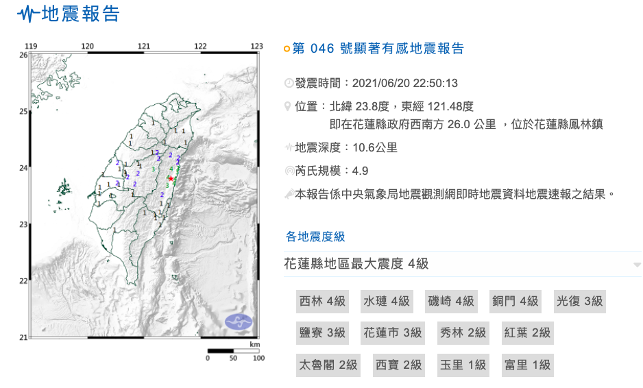 今（20日)晚10點50分發生芮氏規模4.9地震，震央位於花蓮縣鳳林鎮，地震深度10.6公里，最大震度花蓮縣4級。