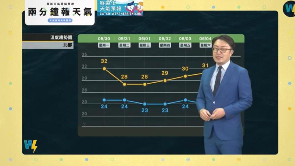 北部明（31）日白天降溫。（圖／翻攝自天氣風險WeatherRisk臉書）