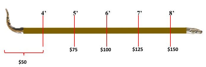 Python removal agents are paid $50.00 for each python measuring up to four feet plus $25.00 for each additional foot.