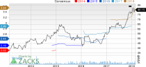 New Strong Buy Stocks for February 22nd