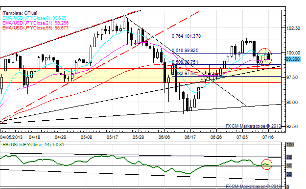 British_Pound_Euro_Lag_on_Weak_June_CPI_Figures_AUDUSD_Up_on_Fed_body_x0000_i1029.png, British Pound, Euro Lag on Weak June CPI Figures; AUD/USD Up on Fed