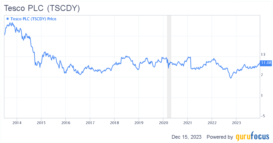 Warren Buffett's Roller-Coaster Ride With Retail