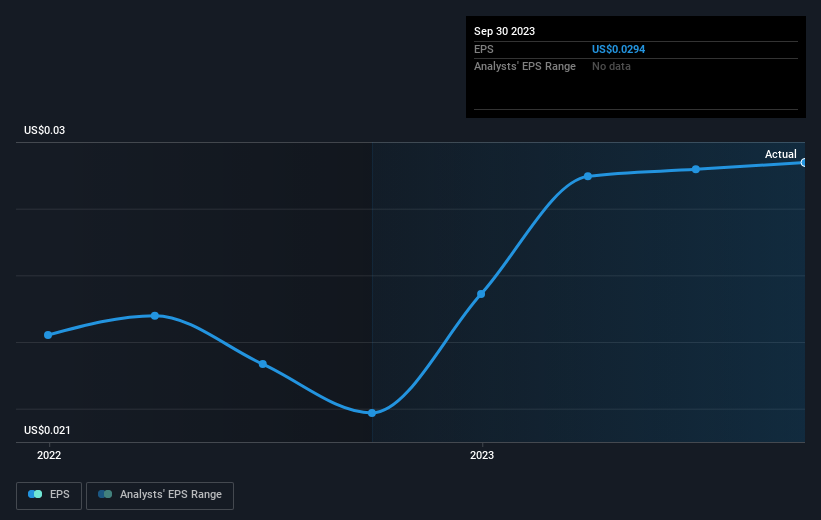 earnings-per-share-growth