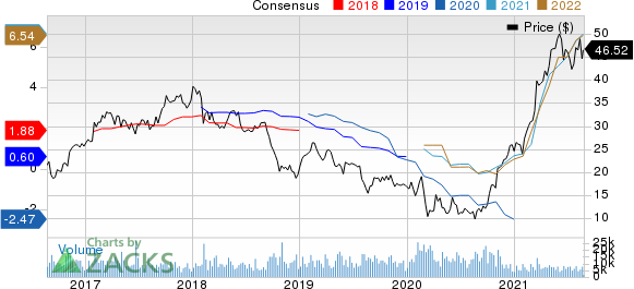 Olin Corporation Price and Consensus