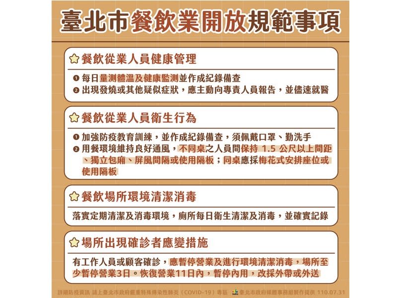 台北市政府說明餐飲業開放規範事項，包括從業人員健康管理、衛生行為、環境清潔消毒及場所出現確診者的應變措施。 (台北市政府提供)