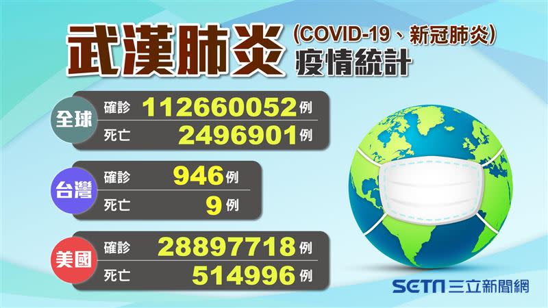 武漢肺炎疫情爆發。（圖／三立新聞網製圖）