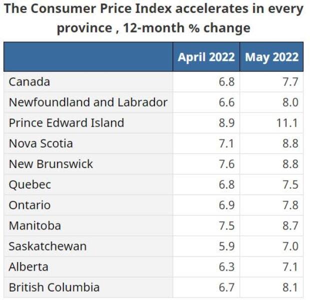 Statistics Canada