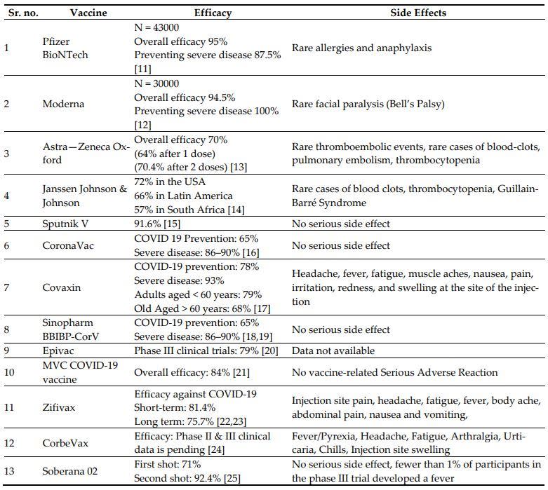 《瑞士科學期刊MDPI》刊出《對 SARS-CoV-2 疫苗的免疫反應》研究報告，疫苗研究結果。（圖／翻攝自MDPI）