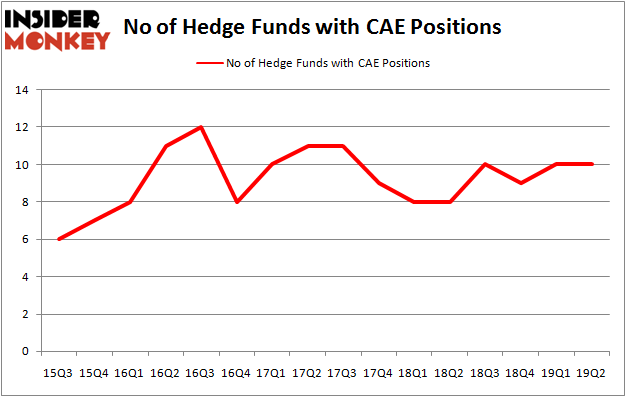 CAE_oct2019