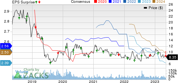 Teva Pharmaceutical Industries Ltd. Price, Consensus and EPS Surprise