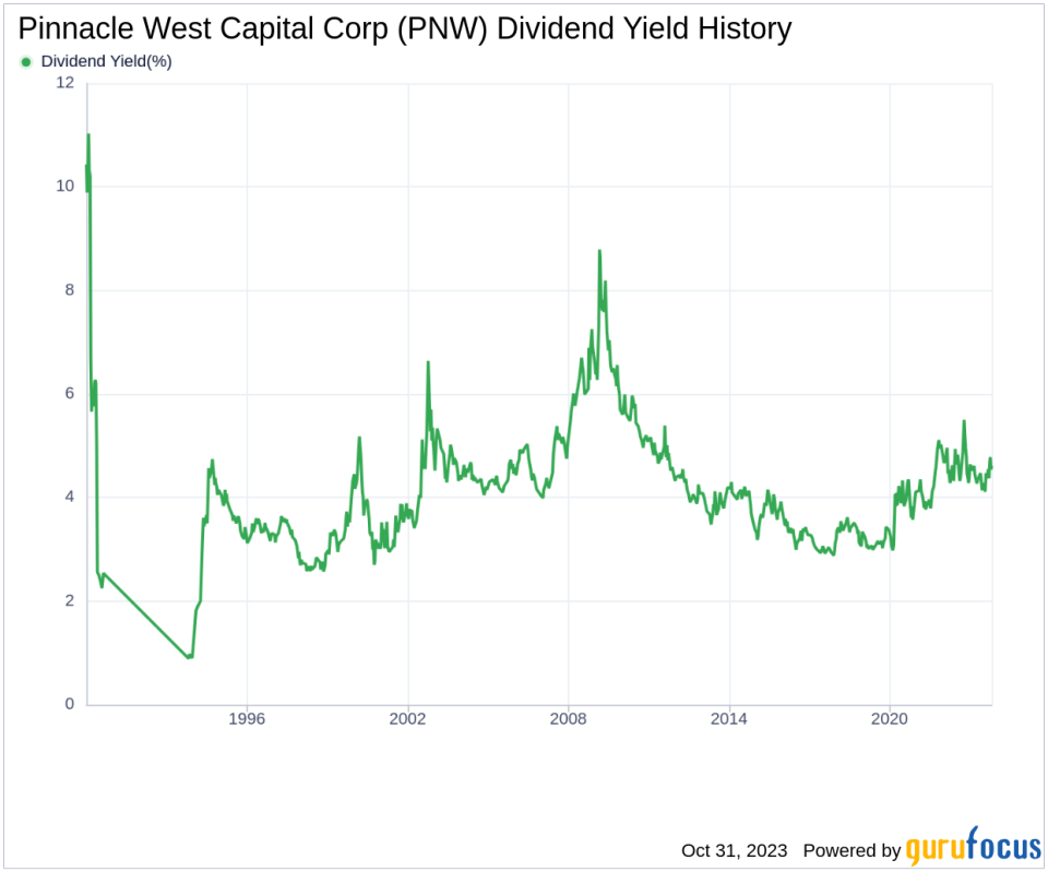 Pinnacle West Capital Corp's Dividend Analysis