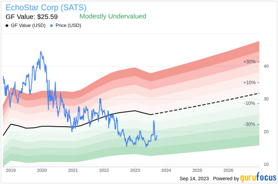 Unveiling EchoStar (SATS)'s Value: Is It Really Priced Right? A Comprehensive Guide