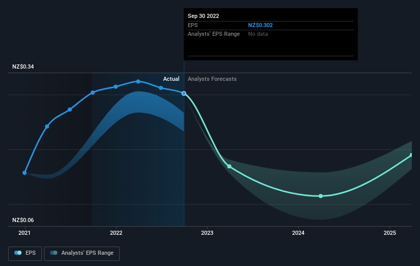 earnings-per-share-growth