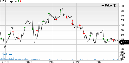 Stericycle, Inc. Price and EPS Surprise
