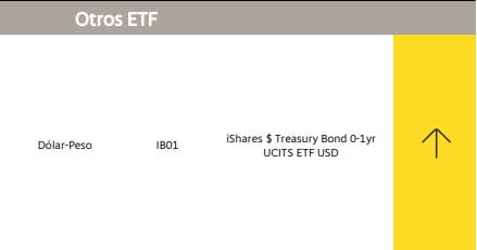 Mercado global colombiano - otros ETF