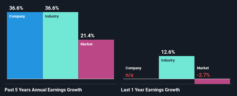 past-earnings-growth