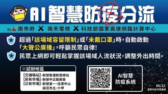 若發現消費者未戴口罩或是採購人潮到達警戒時，系統會自動啟動「大聲公廣播」示警。（台南市政府提供）